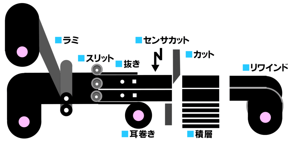 オプションの組み合わせ図解